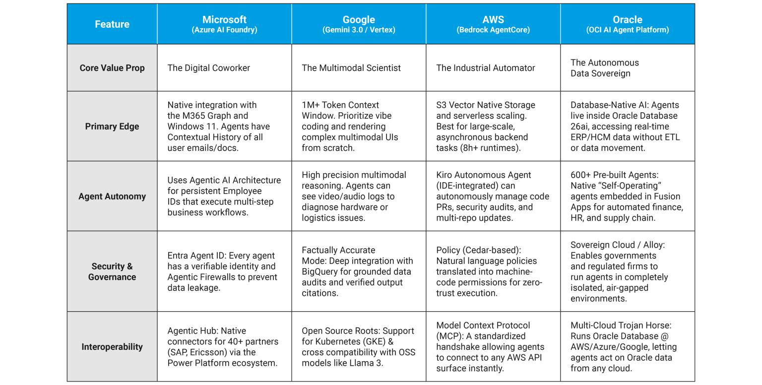 Microsoft: 2026 Next Steps – HyperFRAME Research